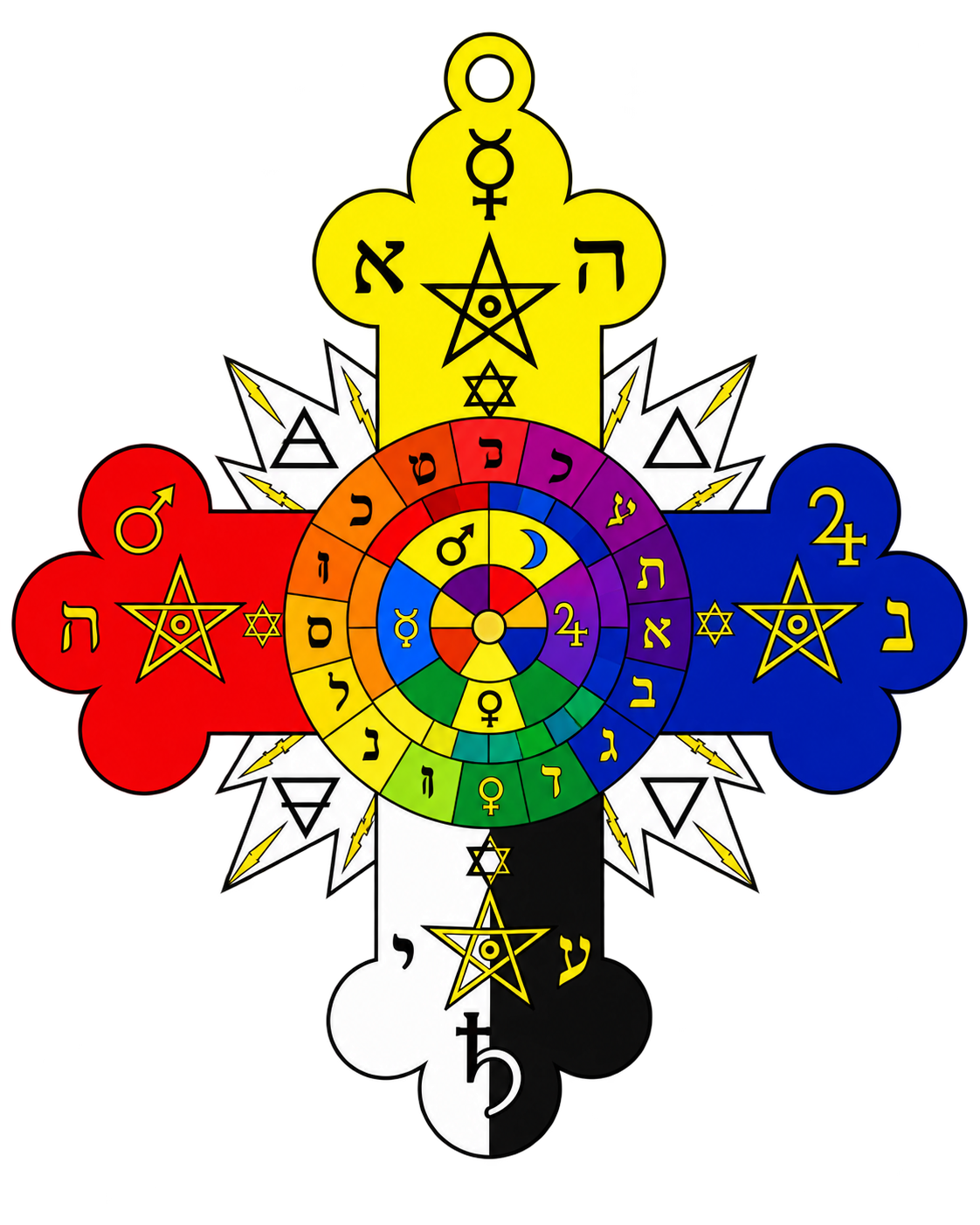 Quadripartite Cross