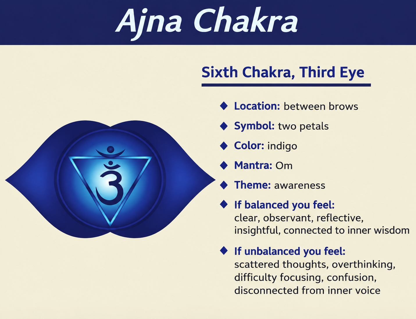 Ajna Symbol Notes in Blue and Cream