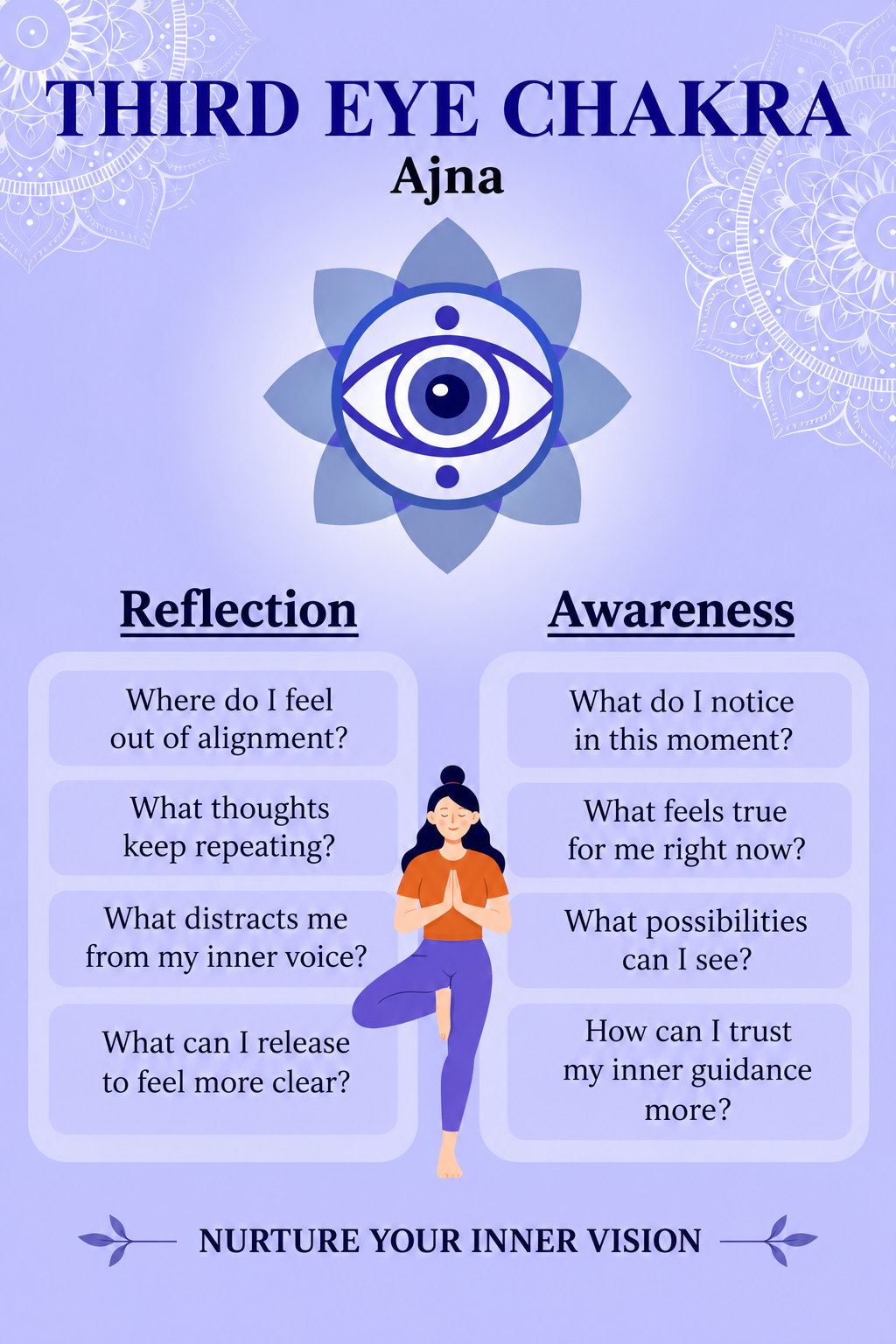 Ajna Questions for Reflection and Awareness
