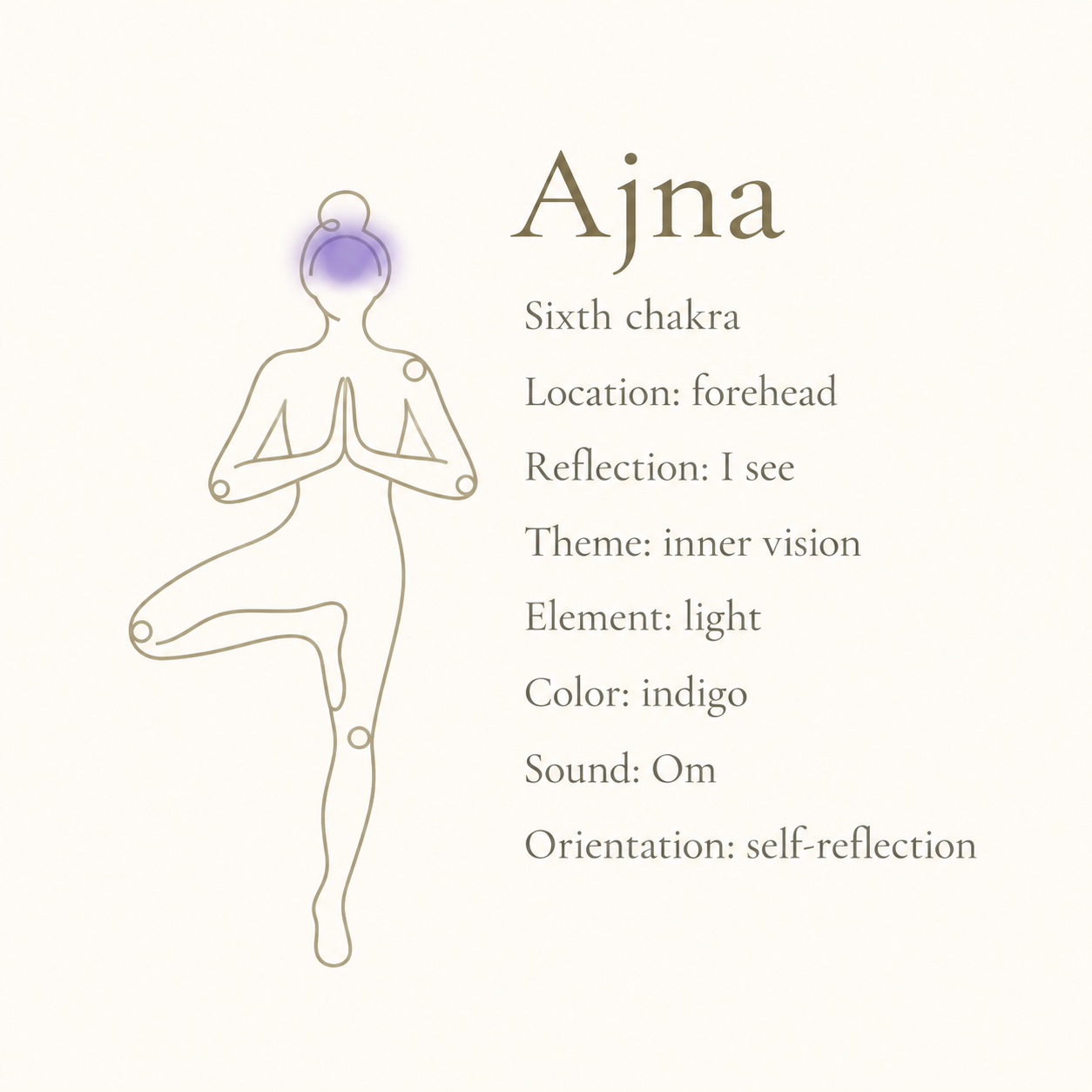 Ajna Reflection beside a Golden Line Pose
