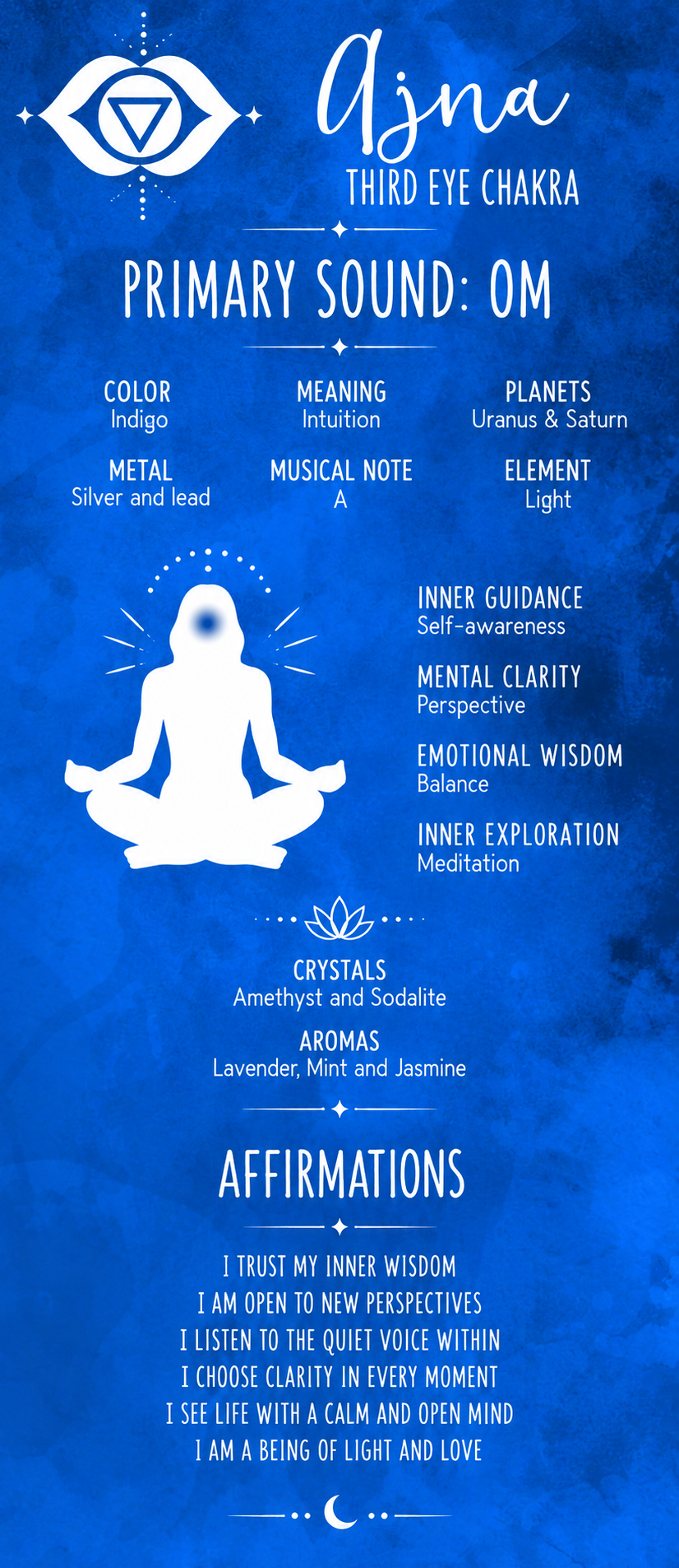 Ajna Reflection Map: Indigo Symbols and Stillness