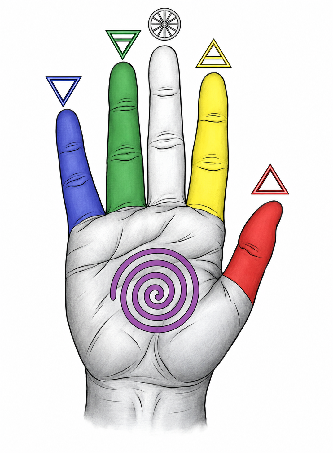 A Spiral of Meaning in the Open Palm