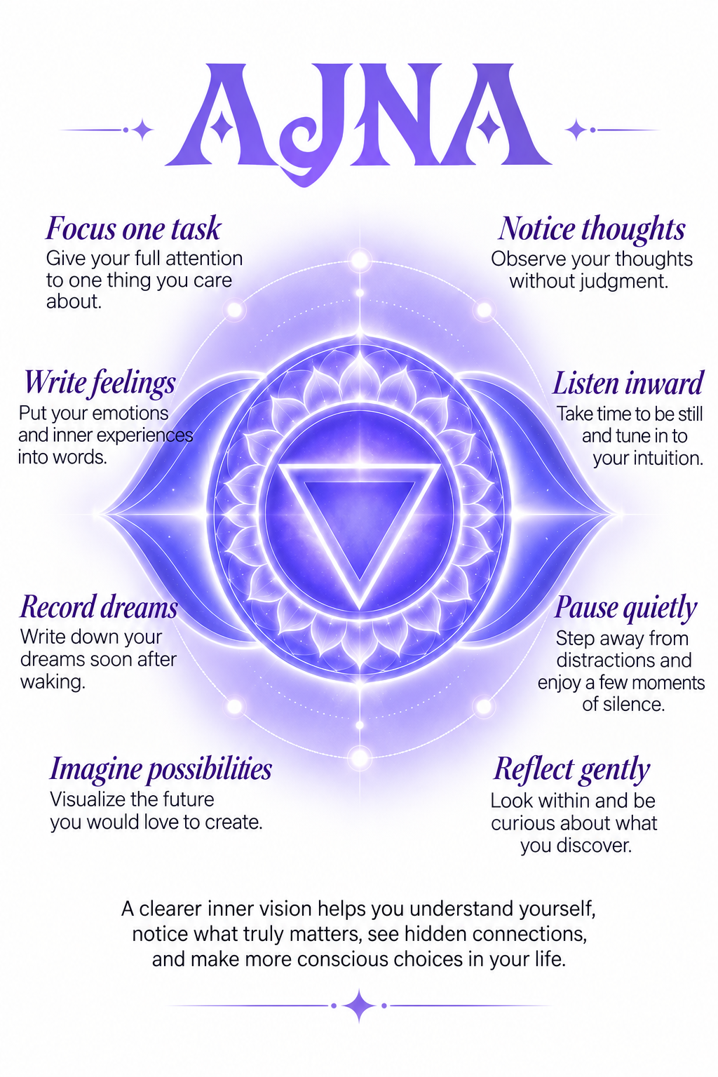 Ajna Prompts around a Violet Lotus