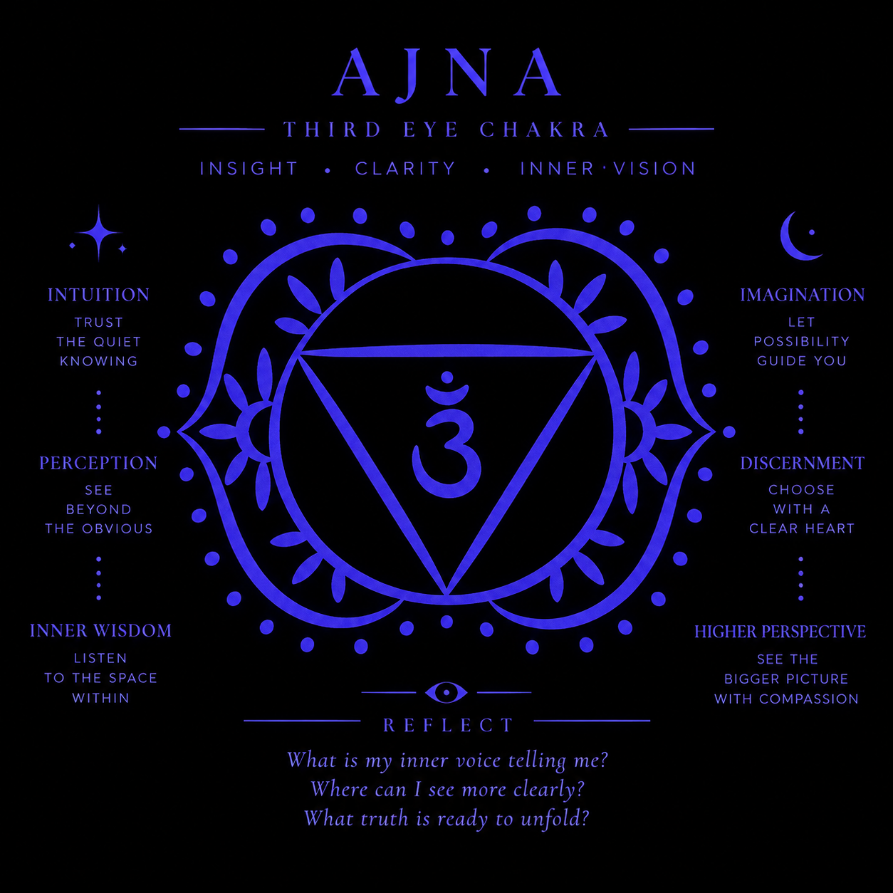 Ajna on Black: An Indigo Botanical Outline