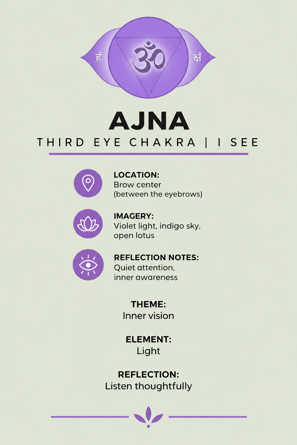 Ajna Reflection Guide in Soft Sage