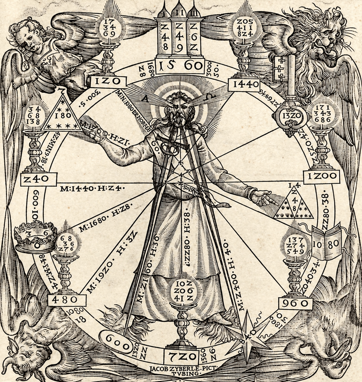 The Human Figure Within a Web of Measures