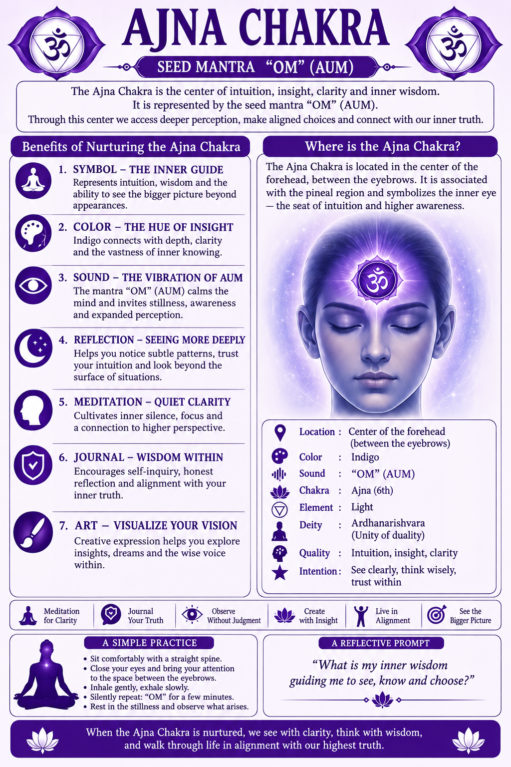 Ajna Reflection Sheet: A Portrait and Symbolic Notes