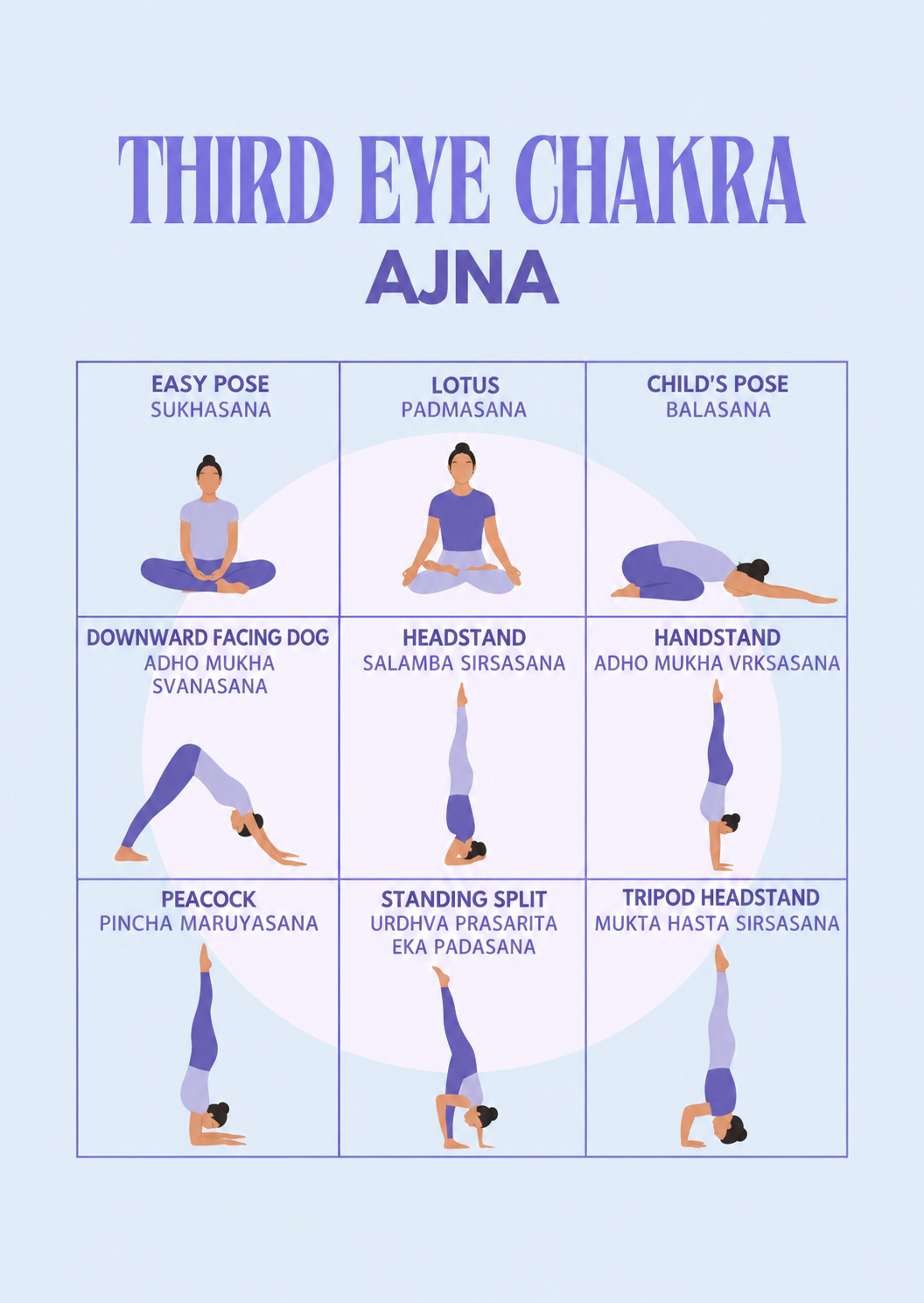 Ajna Chakra Yoga Poses: A Nine-Panel Visual Guide