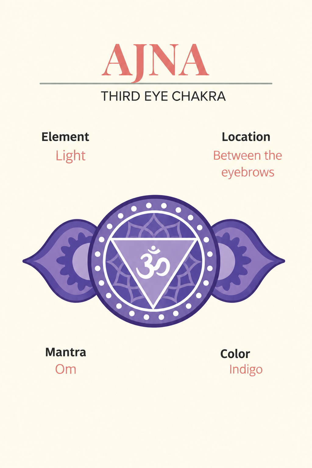 Ajna Symbolism: Four Details Around the Lotus